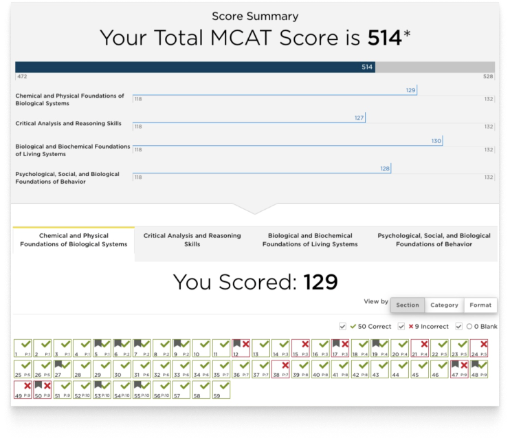 Your total score for MCAT screenshot