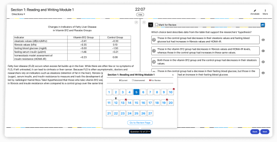 Guided Score Analysis